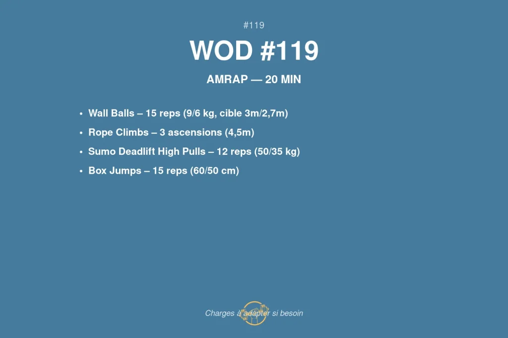 WOD #119 CrossFit — infographie